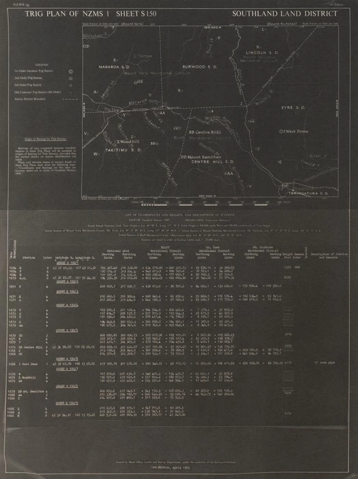 Trig plan of NZMS 1. Sheet S150, Southland Land District.