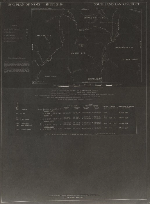 Trig plan of NZMS 1. Sheet S159, Southland Land District.
