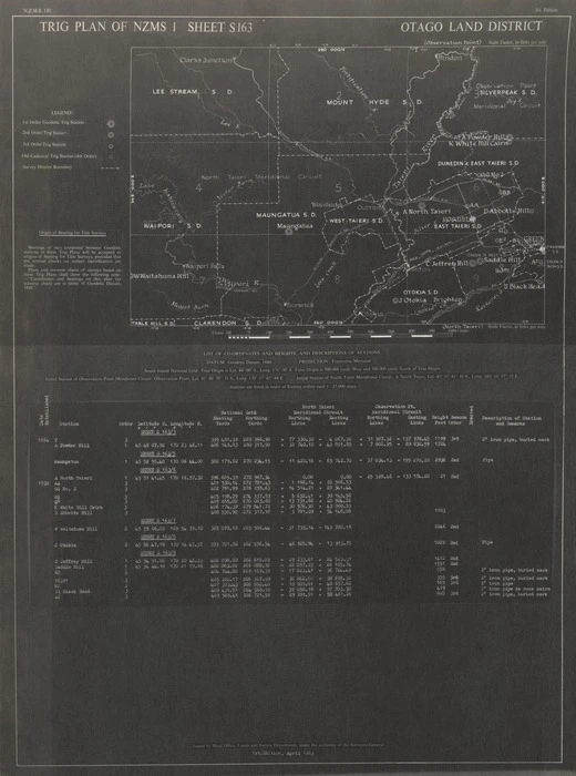 Trig plan of NZMS 1. Sheet S163, Otago Land District.