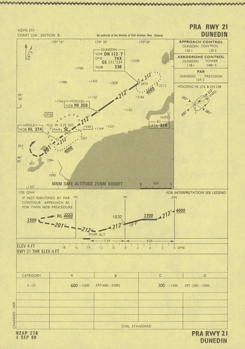 Dunedin : PRA rwy 21.