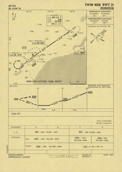 Dunedin : twin NDB rwy 21.