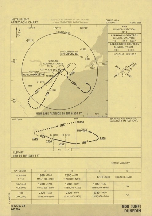 Dunedin : NDB (UHF).