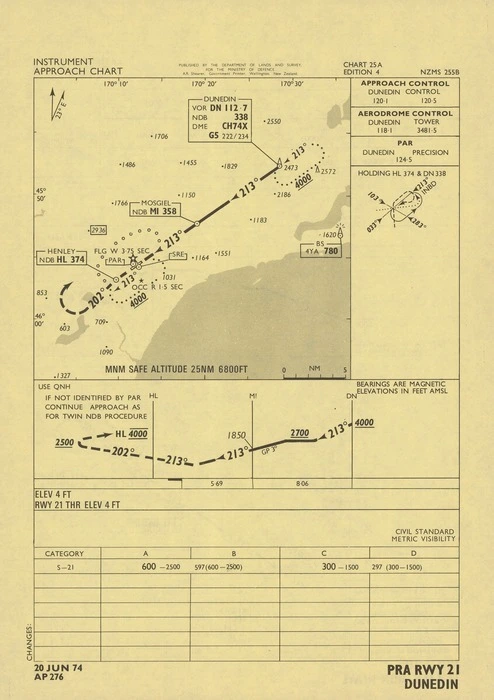 Dunedin : PRA rwy 21.