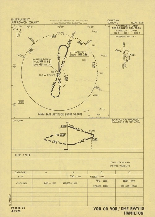 Hamilton : VOR or VOR/DME rwy 18.