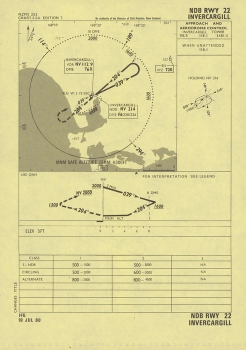 Invercargill : NDB rwy 22.