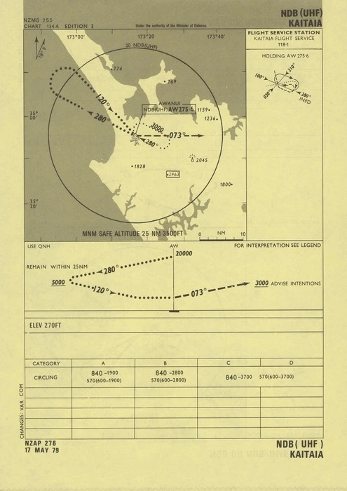 Kaitaia : NDB (UHF).