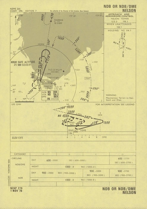 Nelson : NDB or NDB/DME.