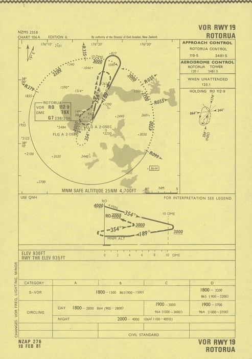 Rotorua : VOR rwy 19.