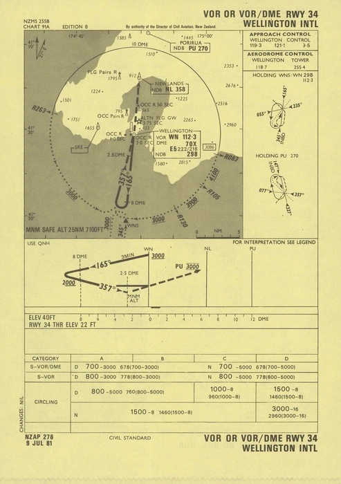 Wellington Intl.