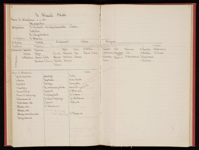 Two pages of Tuhoe genealogies - Te Whaiti Block