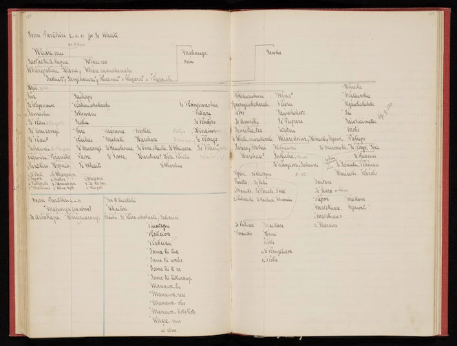 Two pages of Tuhoe genealogies - Te Whaiti Block