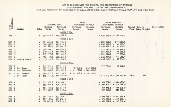 N.Z. trig plan series. Sheet S60, Canterbury Land District.