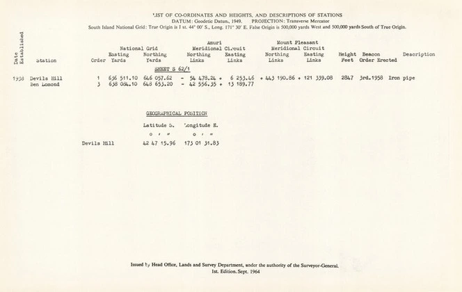 N.Z. trig plan series. Sheet S62, Canterbury Land District.