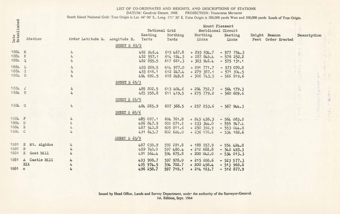 N.Z. trig plan series. Sheet S65, Westland and Canterbury Land Districts.