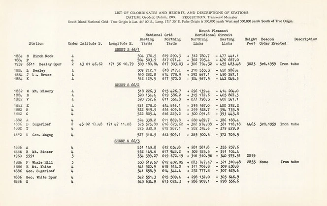 N.Z. trig plan series. Sheet S66, Canterbury Land District.