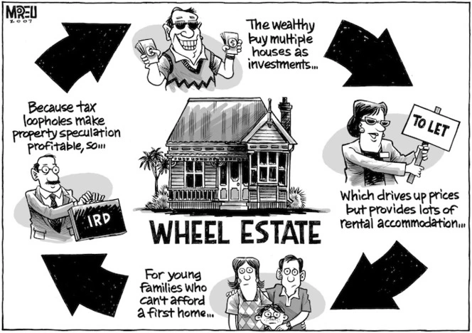 Wheel estate. The wealthy buy multiple houses as investments...which drives up prices but provides lots of rental accomodation...for young families who can't afford a first home...because tax loopholes make property speculation profitable, so... 19 December, 2007
