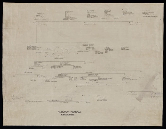 Māori genealogical tables