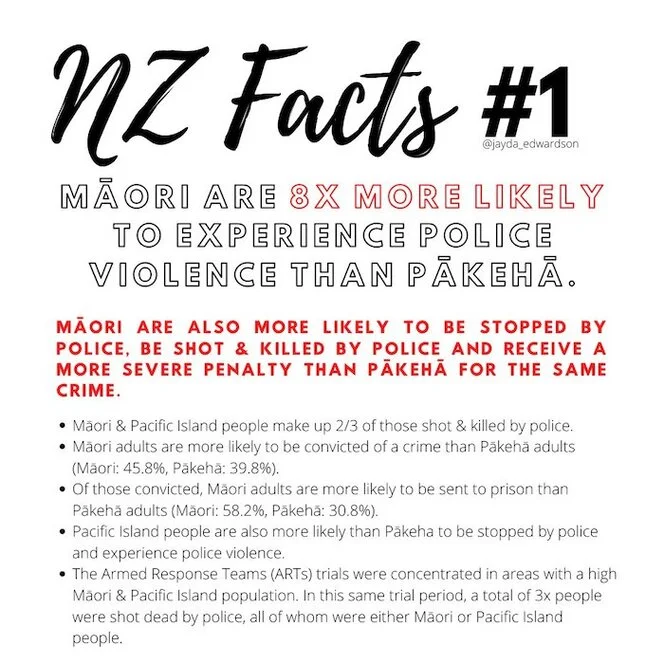 Digital ephemera relating to NZ Facts