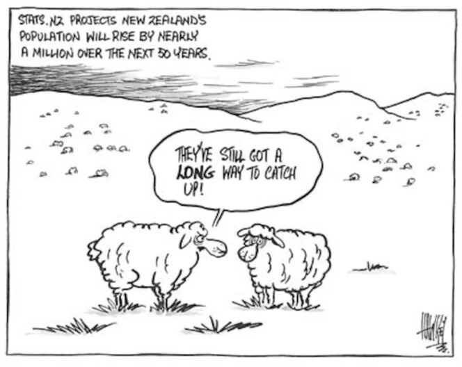 Stats. NZ projects New Zealand's population will rise by nearly a million over the next 50 years. "They've still got a LONG way to catch up!" 26 October, 2002.