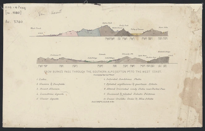 From Burke's Pass through the Southern Alps (Sefton Pk.) to the West Coast : [geological section] / by Dr. Haast.