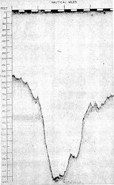 Image: This is a reproduction of an automatically-recorded graph of soundings in Cook Strait, made with an "echo-sounder" in the, course of- the survey of a route. for the new co-axial telephone and telegraph cable, the laying of which has been completed.-. It. represents a position midway between Lyall Day and Blind: River, and shows a depression in which the depth, increases from 850 feet to 1400 feet in a distance of 1{ miles'. This depression ivas avoided by a detour in the route of the cable. (Evening Post, 03 July 1937)