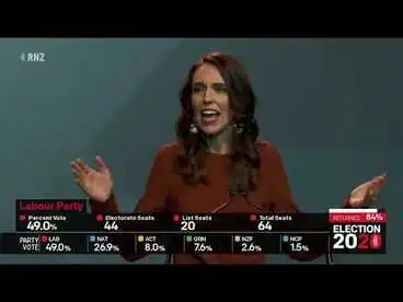 Election 2020 Labour leader Jacinda Ardern claims victory Image: Election 2020 Labour leader Jacinda Ardern claims victory