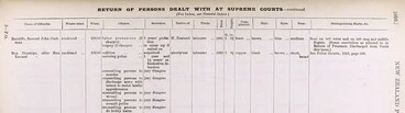 1916 Police Gazette - Rua Kēnana Image: 1916 Police Gazette - Rua Kēnana