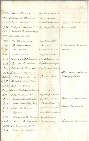 Image: List of Māori Prisoners from New Zealand Land Wars [8 of 9]