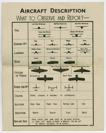 Image: Aircraft Recognition
