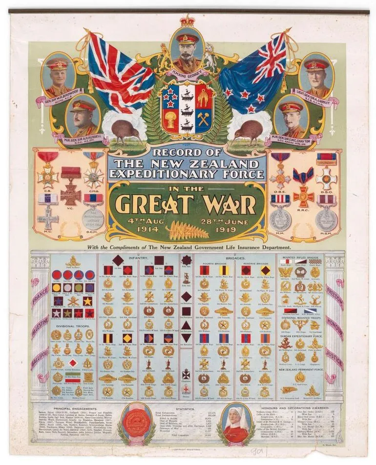 Image: Poster, 'Record of the New Zealand Expeditionary Force'