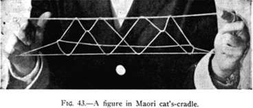 Fig. 43.—A figure in Maori cat's-cradle Image: Fig. 43.—A figure in Maori cat's-cradle