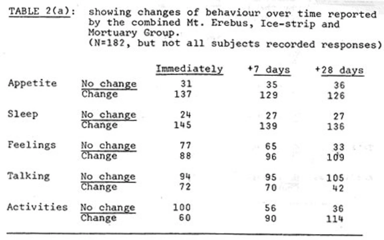 Image: Psychological toll of Operation Overdue