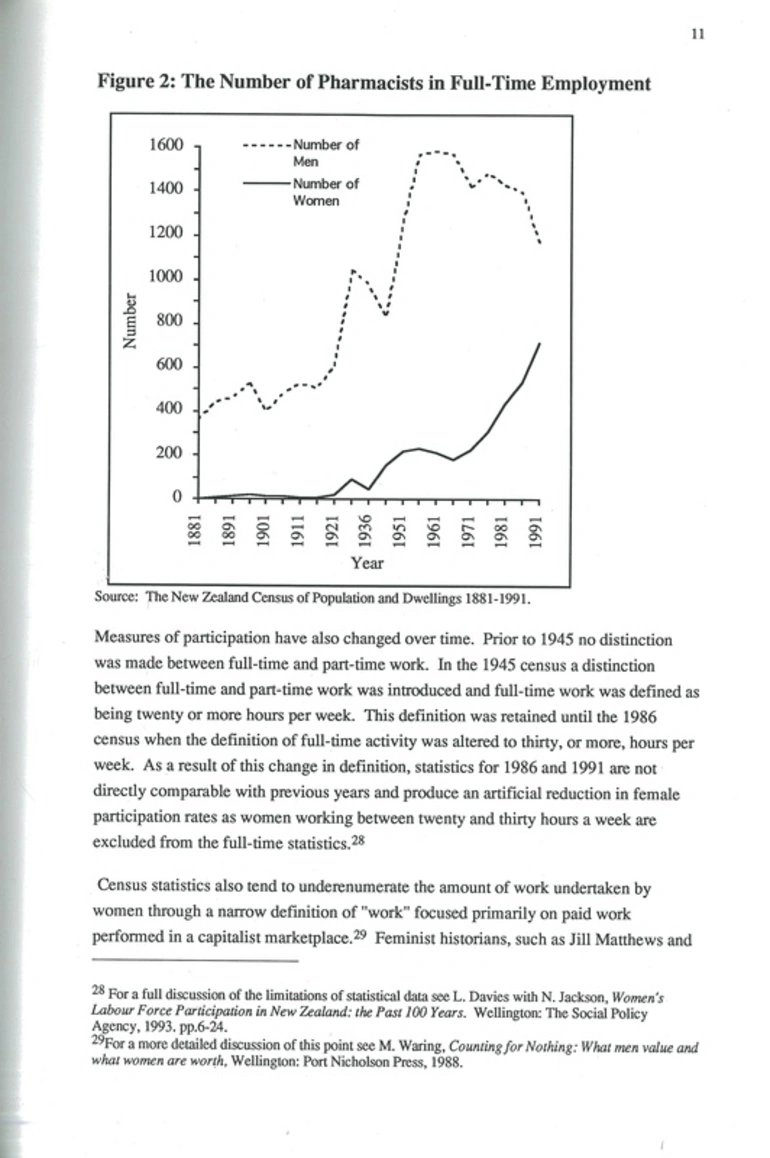 Image: Prescription for change? Dispensing with Men: A History of Women in New Zealand Pharmacy, 1881-1991