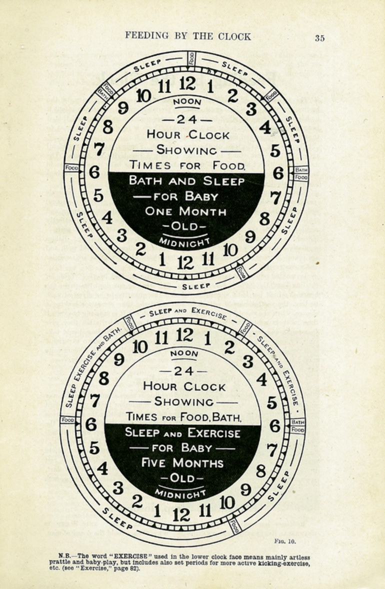 Image: Feeding and Care of Baby
