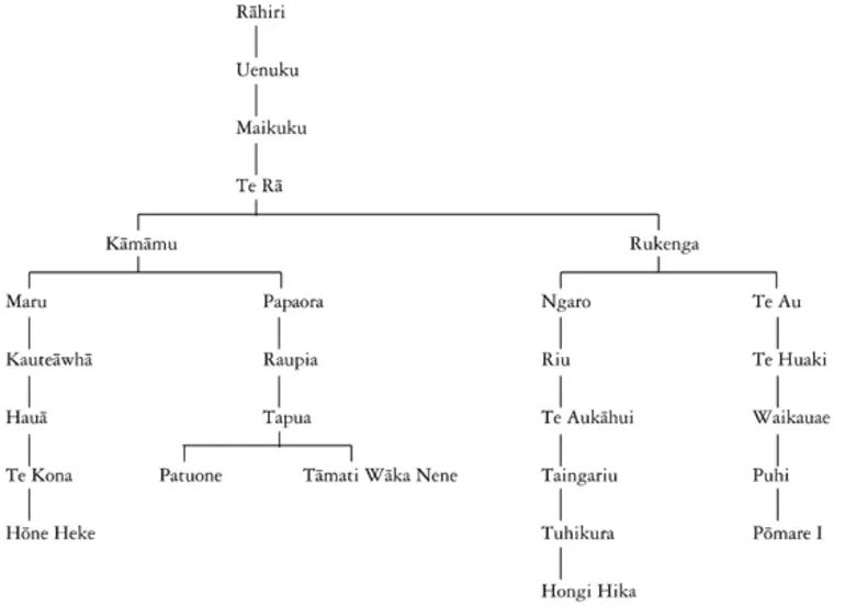 Image: Whakapapa of Hōne Heke and Patuone, Tāmati Wāka Nene, Hongi Hika and Pōmare I