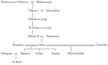 Image: Whakapapa of Herea, Mananui and Iwikau Te Heuheu, and Te Rohu