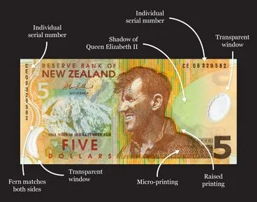 Fifth series of banknotes: $5 Image: Fifth series of banknotes: $5