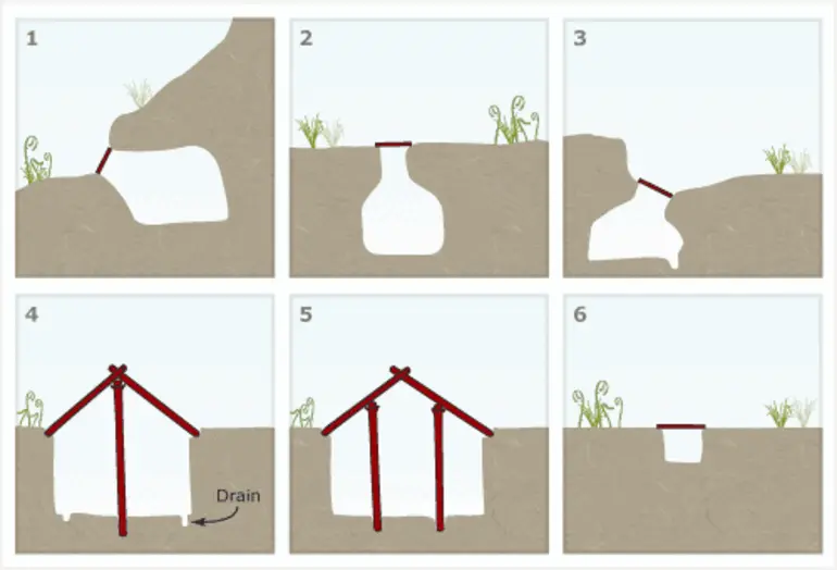 Image: Storage pit designs