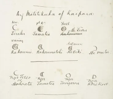 Phases of the moon Image: Phases of the moon