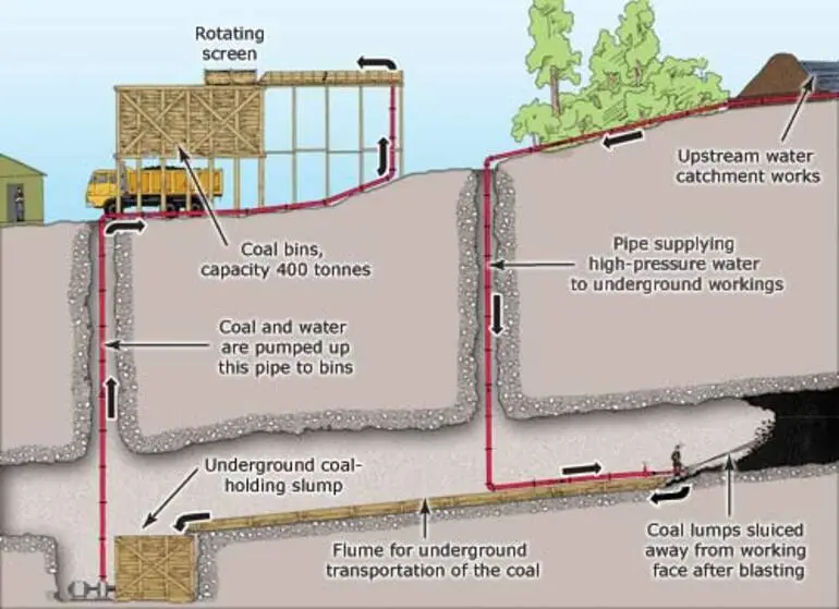 Image: Hydraulic mining