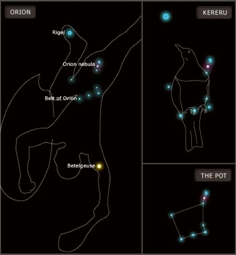 Image: Interpretations of Orion