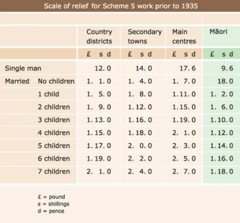 Image: Discrimination against Māori citizens