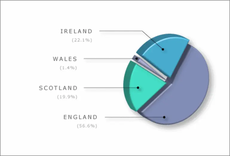 Image: Birthplaces of Canterbury’s assisted United Kingdom migrants, 1854–70