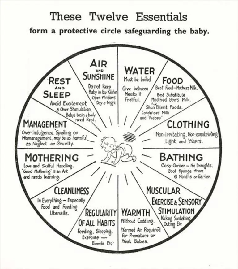 Image: Plunket advice