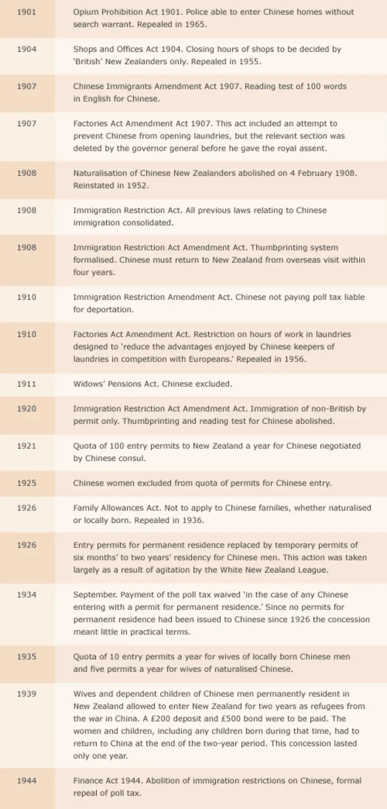 Image: 20th-century anti-Chinese legislation
