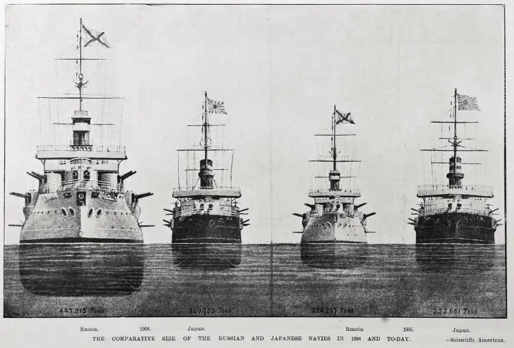 THE COMPARATIVE SIZE OF THE RUSSIAN AND JAPANESE NAVIES IN 1904 AND TO-DAY