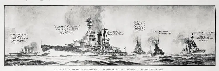 A phase in Naval rivalry: the new additions to the Japanese Navy now completing in the dockyards of Japan