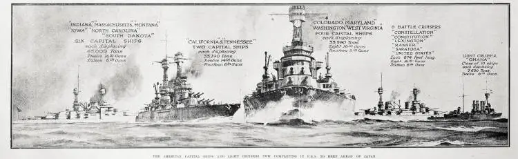 The American Capital Ships and Light Cruisers now completing in U.S.A. to keep ahead of Japan