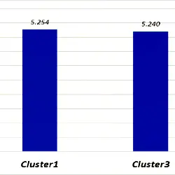 Mean job satisfaction by cluster, based on 2015 ISSP data.