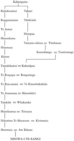 Whakapapa of Niniwa-i-te-rangi | Record | DigitalNZ